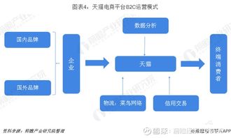 2019年中國休閑食品電商發展模式與前景 以三只松鼠B2C模式為例